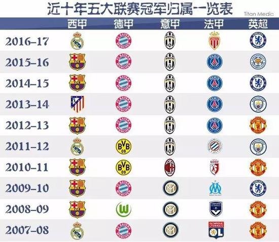 国足球可能