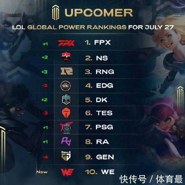 次夺冠不仅 次夺冠不仅